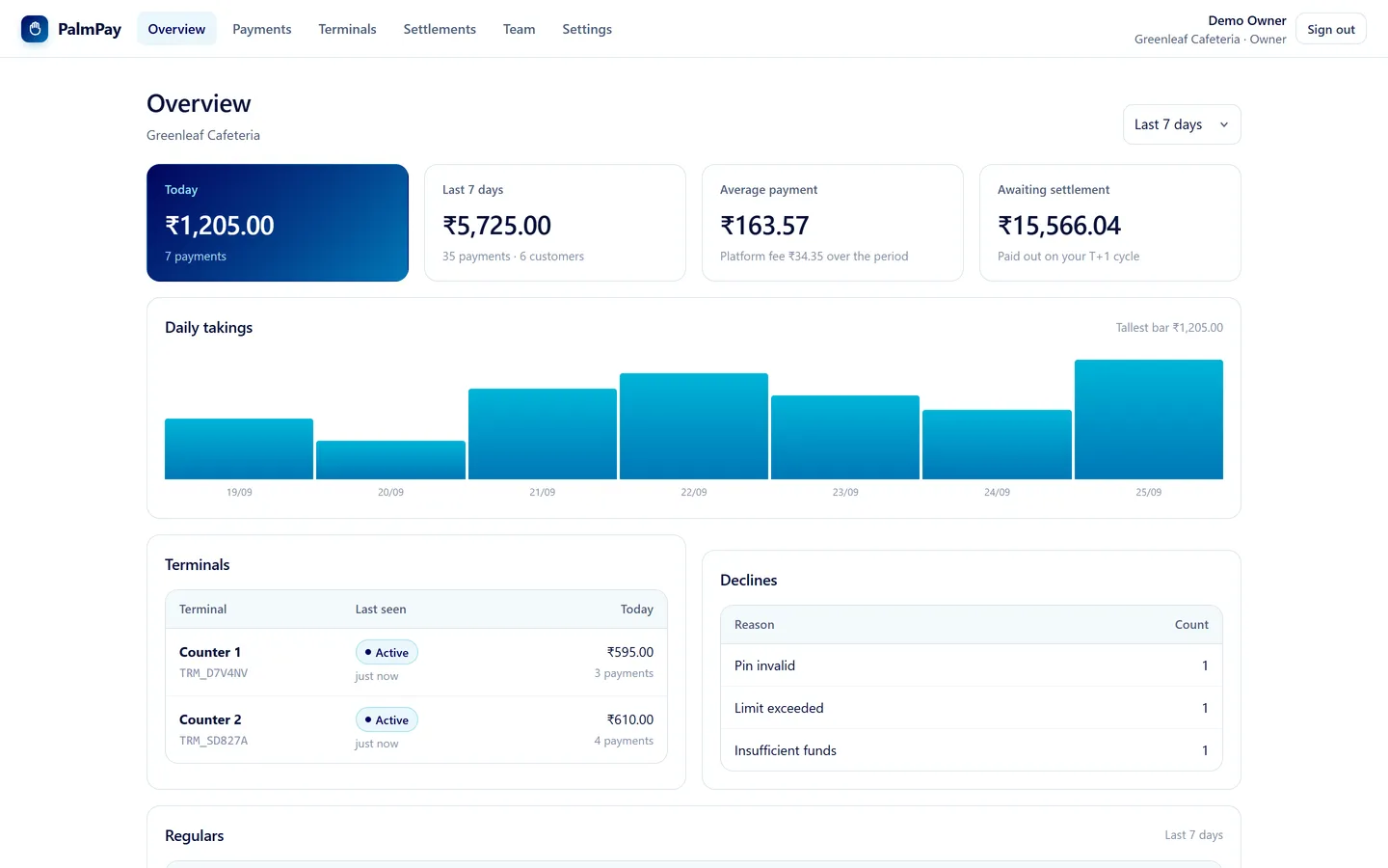 The PalmPay merchant dashboard: today's takings, the last 7 days, terminals and declines